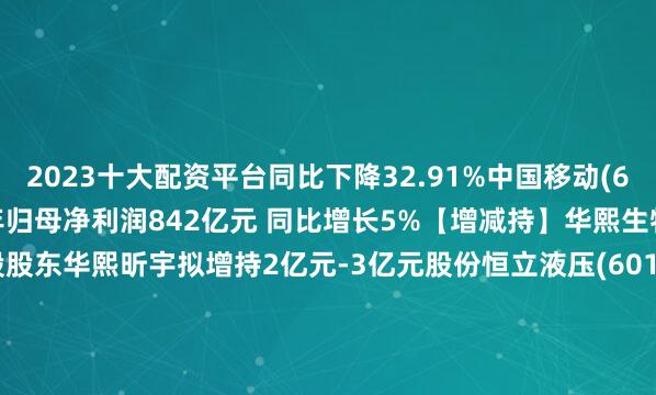 2023十大配资平台同比下降32.91%中国移动(600941.SH)：上半年归母净利润842亿元 同比增长5%【增减持】华熙生物(688363.SH)：控股股东华熙昕宇拟增持2亿元-3亿元股份恒立液压(601100.SH)：申诺科技拟减持不超过3%公司股份宏盛股份(603090.SH)：常州中科拟减持不超过2.8594%股份力诺药包(301188.SZ)：复星惟实及其一致行动人复星惟盈拟减持不超
